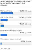 MLP Merch Poll #38 Results