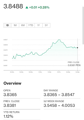 Precio dólar Perú