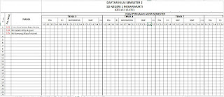Selamat berjumpa semua rekan guru dimana pun berada Download Format Daftar Nilai Kurikulum 2013 Kelas 1 Semester 2 SD Tahun Pelajaran 2020/2020