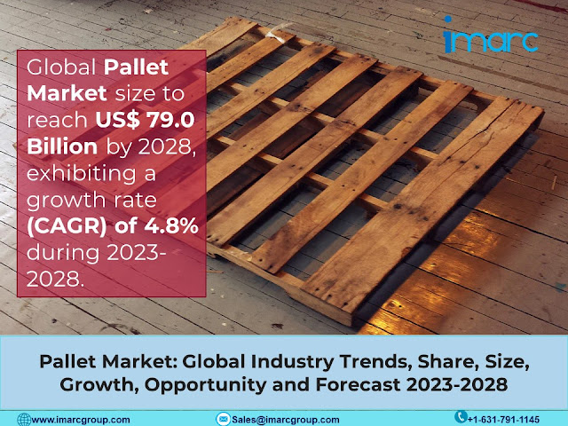 Paper Pallets Market - Forecast (2023 - 2028)
