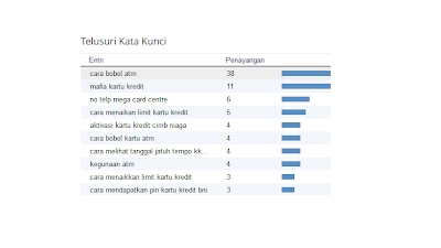 cara bobol mesin atm