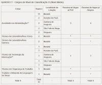 UNIFESSPA inscreve até amanhã (21) para concurso técnico-administrativo 2014