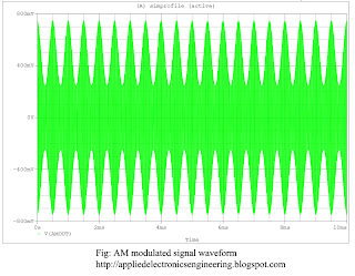 AM signal Waveform