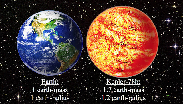 kepler-78b-planet-berbatu-seukuran-bumi-pertama-informasi-astronomi