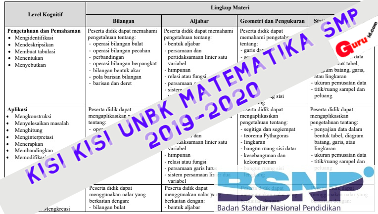 Kisi Kisi Un Matematika Smp Mts 2020 Info Pendidikan Terbaru