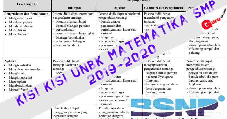 Kisi Kisi Un Matematika Smp Mts 2020 Info Pendidikan Terbaru
