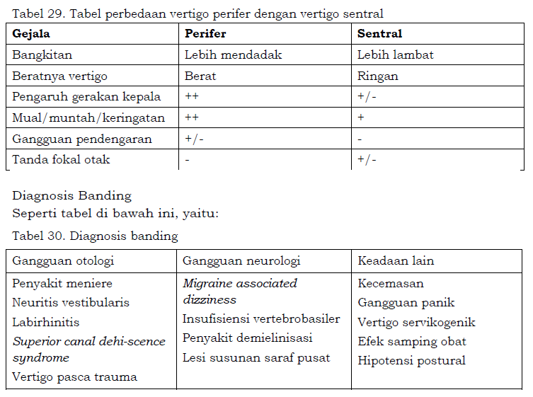 Peripheral Vertigo Vs Central Vertigo What Is The Difference