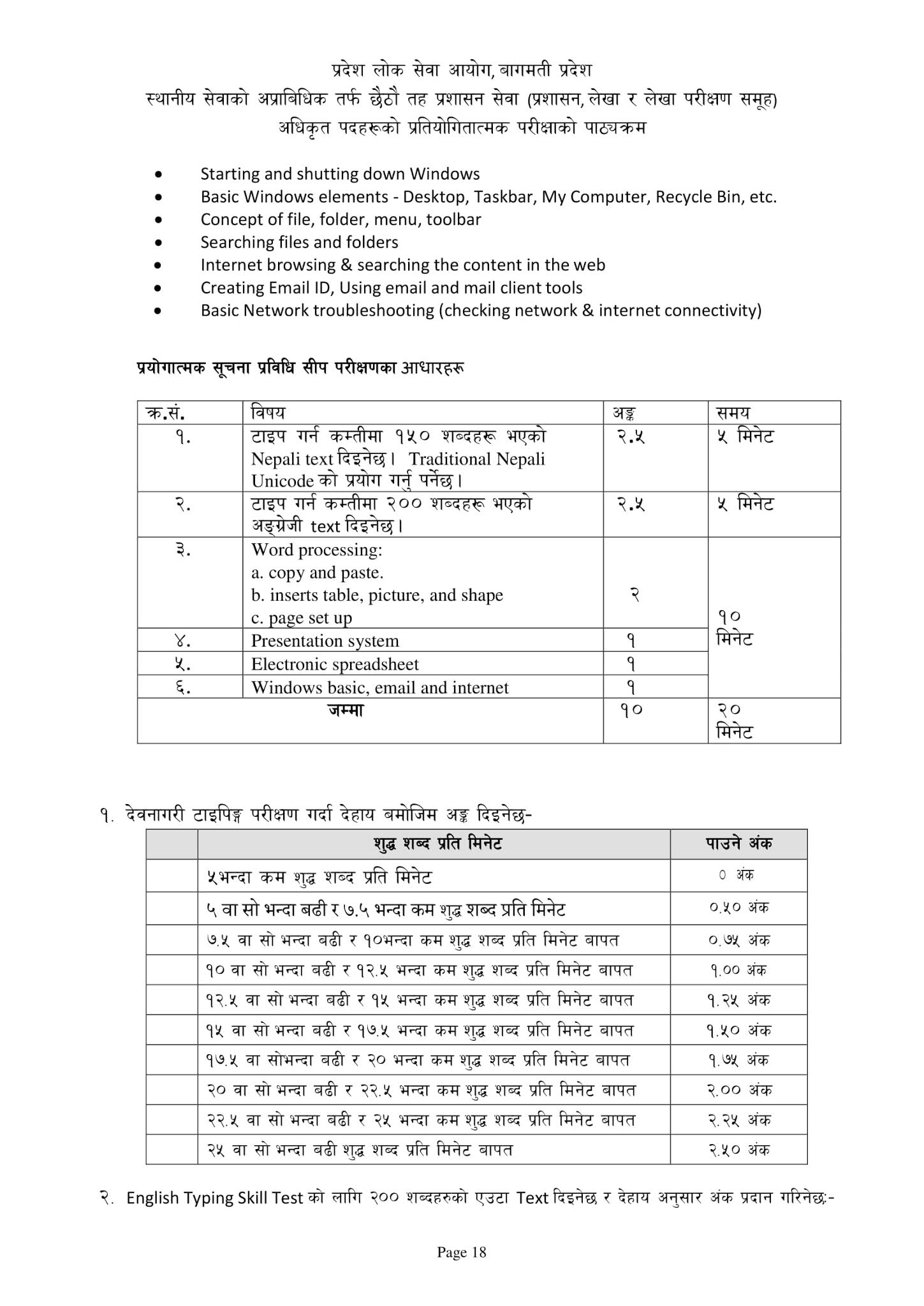 Bagmati Pradesh Officer 6th Level Non Technical Syllables For Local Level - बागमती प्रदेश स्थानीय सेवाको अप्राविधिक छैटौं तहको पाठ्यक्रम