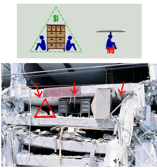 precautions during earthquake. Where to Go During Earthquake,