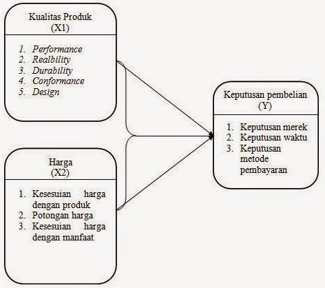 PENGARUH KUALITAS PRODUK DAN HARGA MOTOR SUZUKI SPIN 