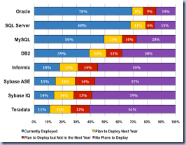 gartner-database-deployment[1]