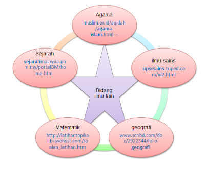 Tajuk 4 - BMM 3105 PENGAJARAN DAN PEMBELAJARAN BAHASA 