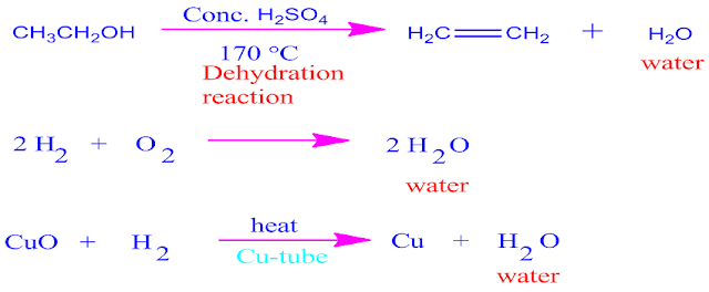 Why elements undergo chemical reaction ?