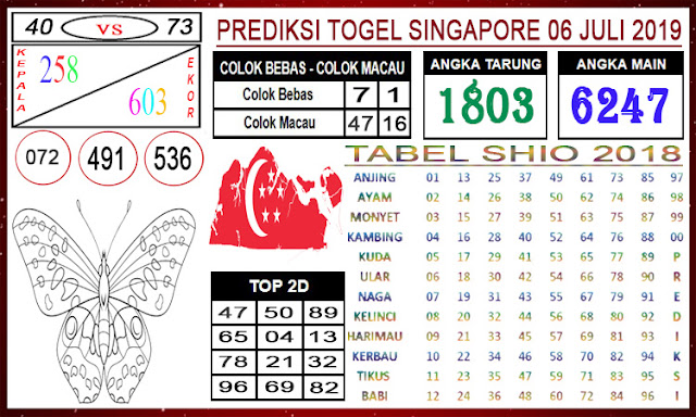  Angka Jitu Togel Sabtu Singapore 06 - 07 - 2019