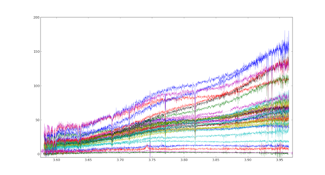 spectra of quasars on the first feature