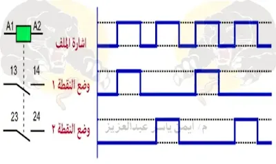 المخطط الزمنى ورسم التوصيل للريلاى التبادلى