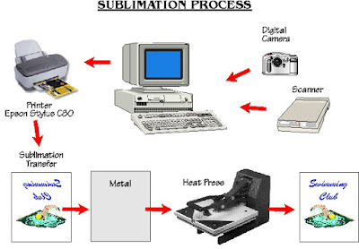 sublimation printing