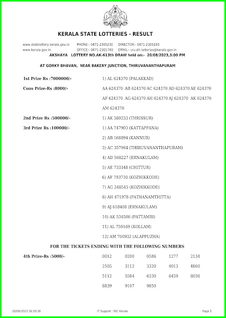 Off:> Kerala lottery result; 20.08.23 AKSHAYA Lottery Results Today "AK 613"