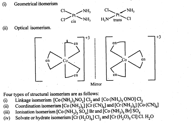 Solutions Class 12 Chemistry Chapter-9 (Coordination Compounds)