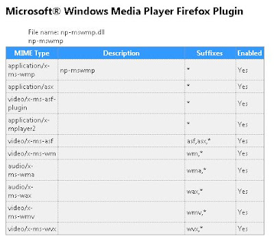 Verify Windows Media Player plugin for Firefox installation