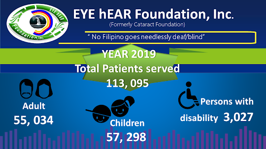 113095 people served for both EYEsight and hEARing health
