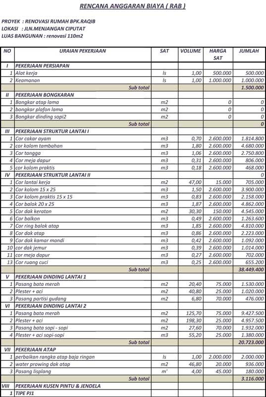 KUMPULAN CARA MEMBANGUN DAN MENGHITUNG ANGGARAN RAB RUMAH