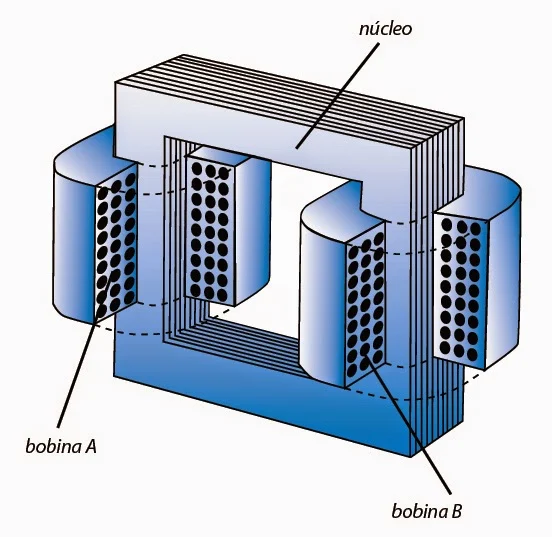 Instalaciones electricas residenciales - nucleo del transformador