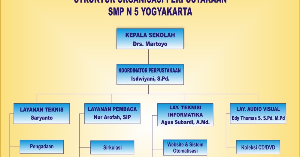 EXIST ONLINE KOMPUTER & MULTIMEDIA: Sample Struktur 