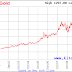 GOLD FIVE AND TEN YEAR CHARTS / KITCO & FT