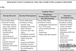 Kisi-kisi UN Ekonomi SMA Tahun 2020