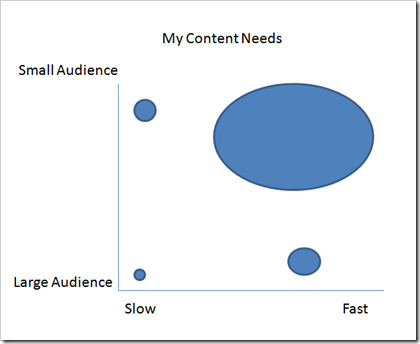 MyContentNeeds