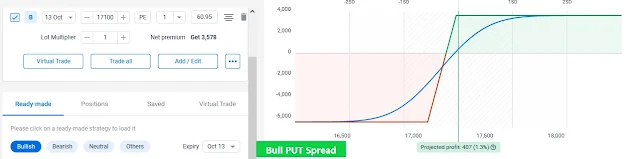 Bull PUT Spread