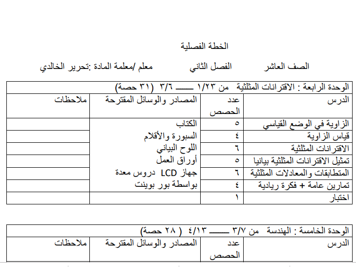 خطة فصلية في الرياضيات للصف العاشر الفصل الثاني