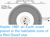 http://sciencythoughts.blogspot.co.uk/2014/04/kepler-186f-earth-sized-planet-in.html