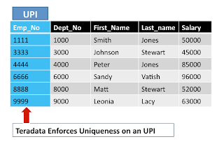 TeradataWiki-Teradata UPI
