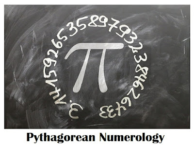 Pythagorean Numerology Infographic