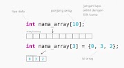 Mengenal Array