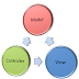 Lebih Jelas Mengenai MVC-Nya CodeIgniter & FrameWork PHP Lain