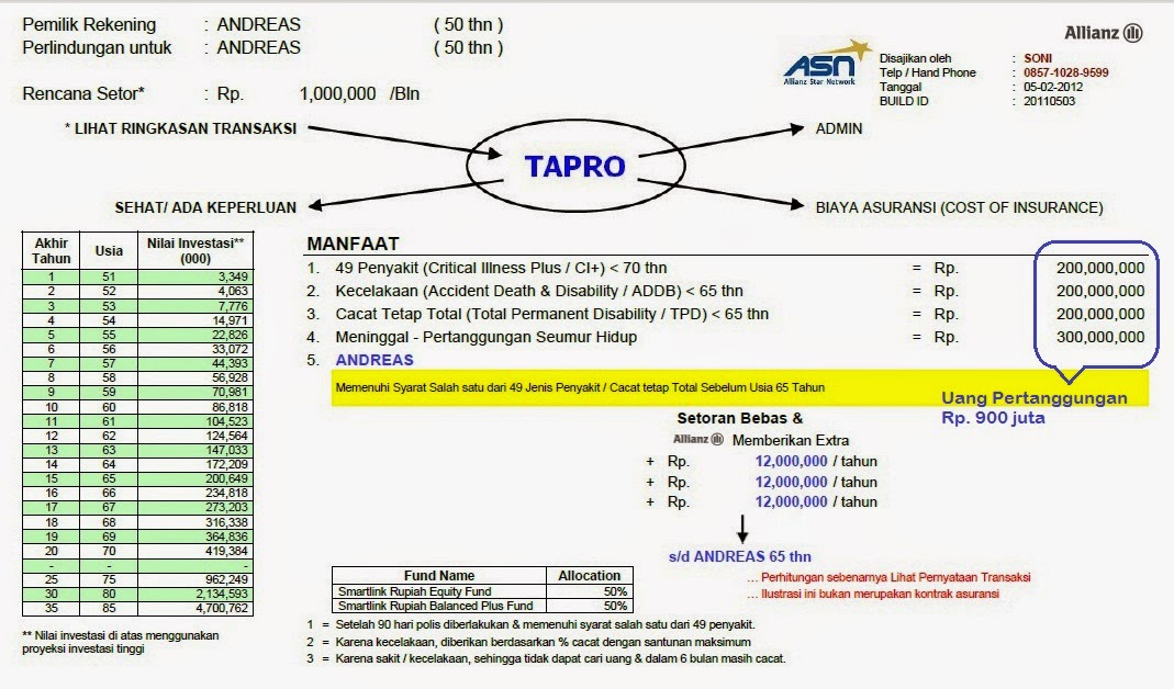 car asuransi kesehatan