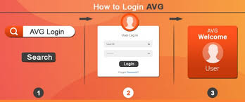 avg login