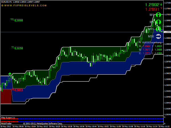 Auto Forex System : Online Share Trading With Angel Broking