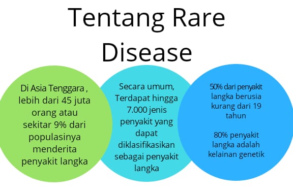 rare disease