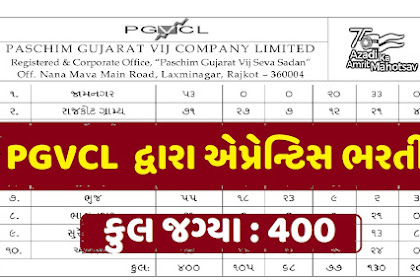 PGVCL Recruitment 2022 - Apprentice Job - 400 Vacancy