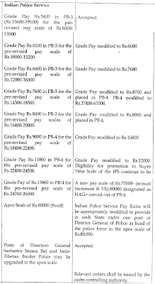 IPS IFS New Pay Scale Sixth Pay Commission