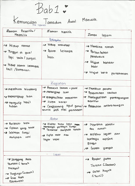 Cara Menjawab Soalan Esei Sejarah Pt3 - Kecemasan v