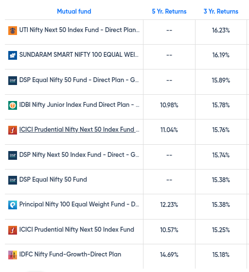 Index fund  & its  benefits  & How to Invest in index fund इंडेक्स फंड और इसके लाभ और इंडेक्स फंड में निवेश कैसे करें