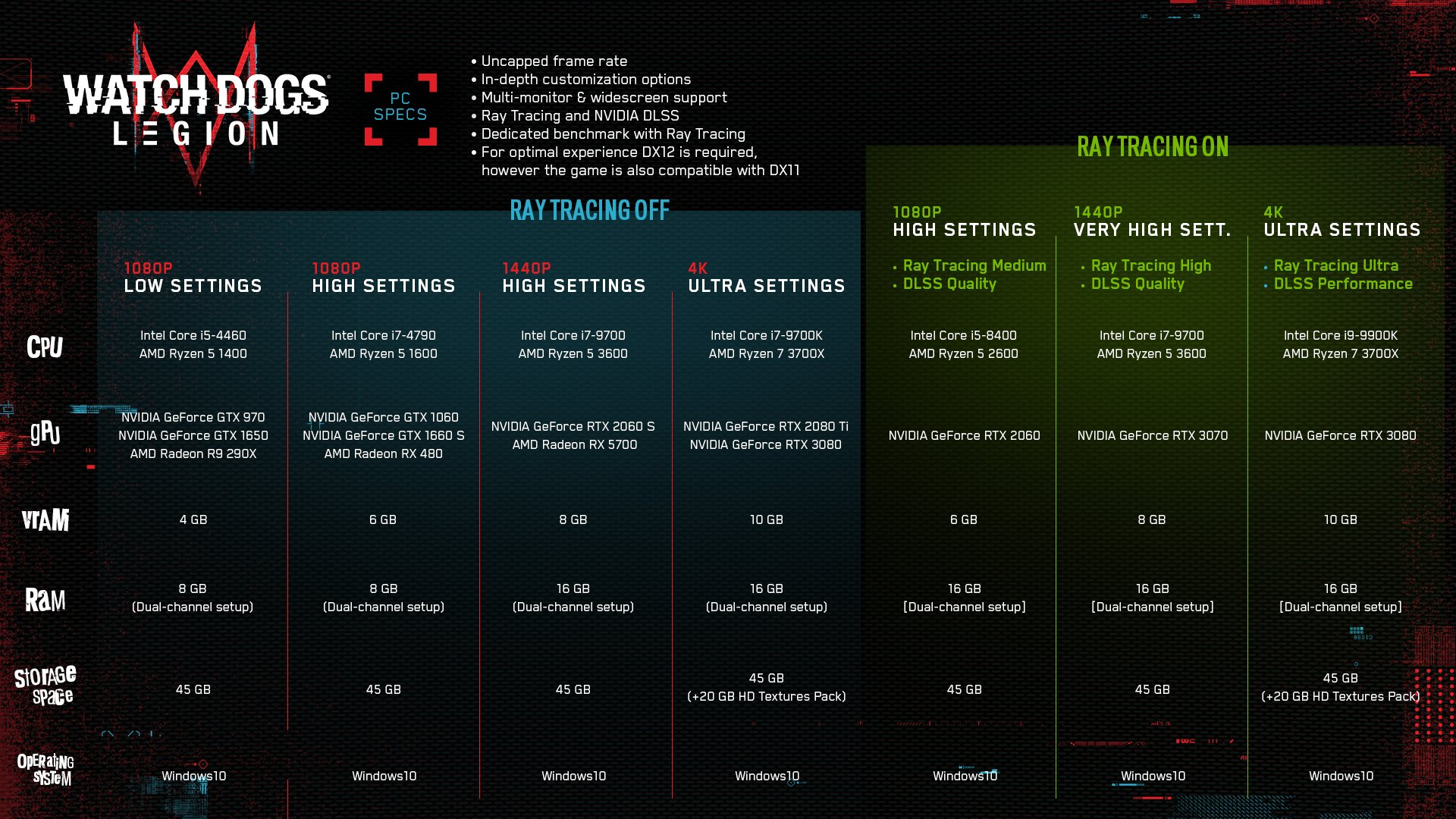 Watch Dogs Legion - Updated System Requirements Chart