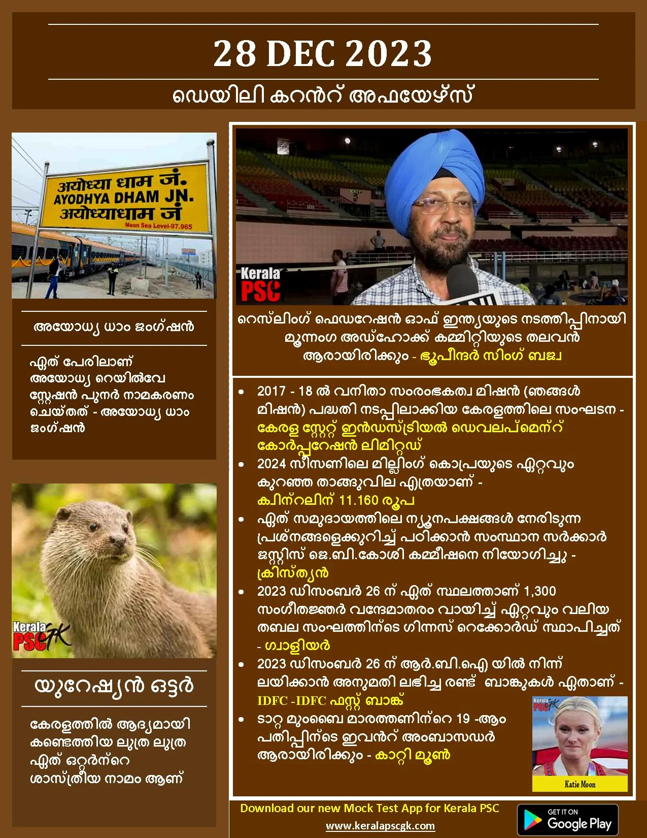 Daily Current Affairs in Malayalam 28 Dec 2023
