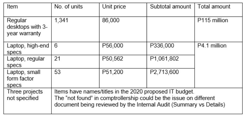 PhilHealth's PC budget