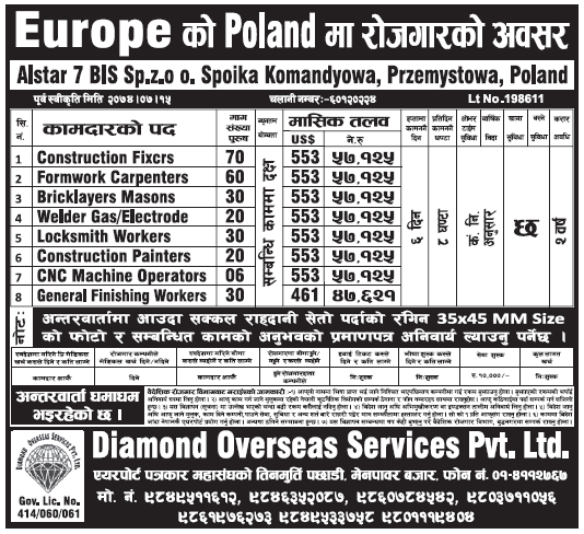 Jobs in Poland Europe for Nepali, Salary Rs 57,125